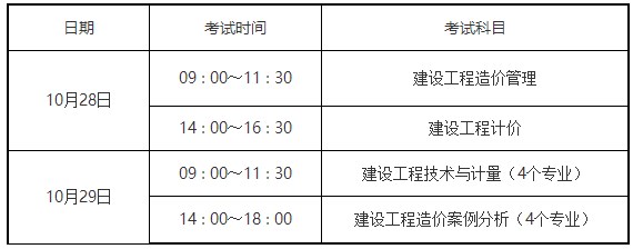 2023年一级造价工程师考试时间