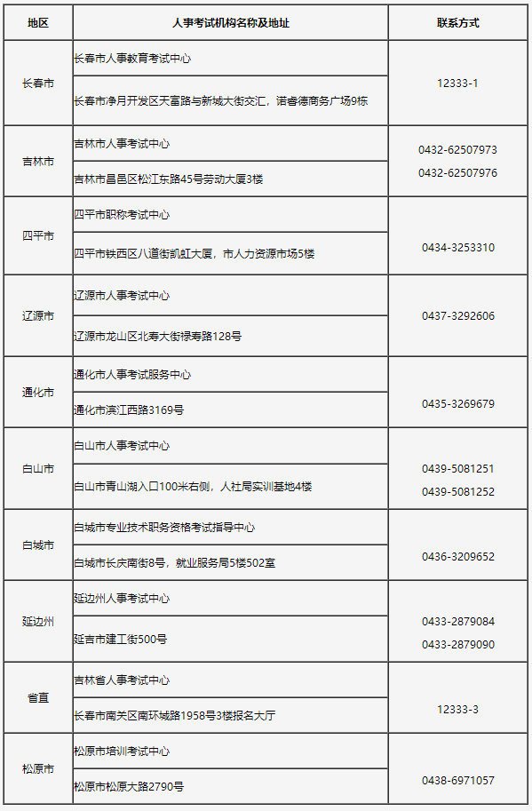 吉林人事考试机构联系电话