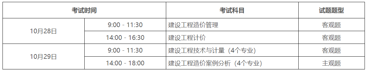 广东一级造价工程师报名