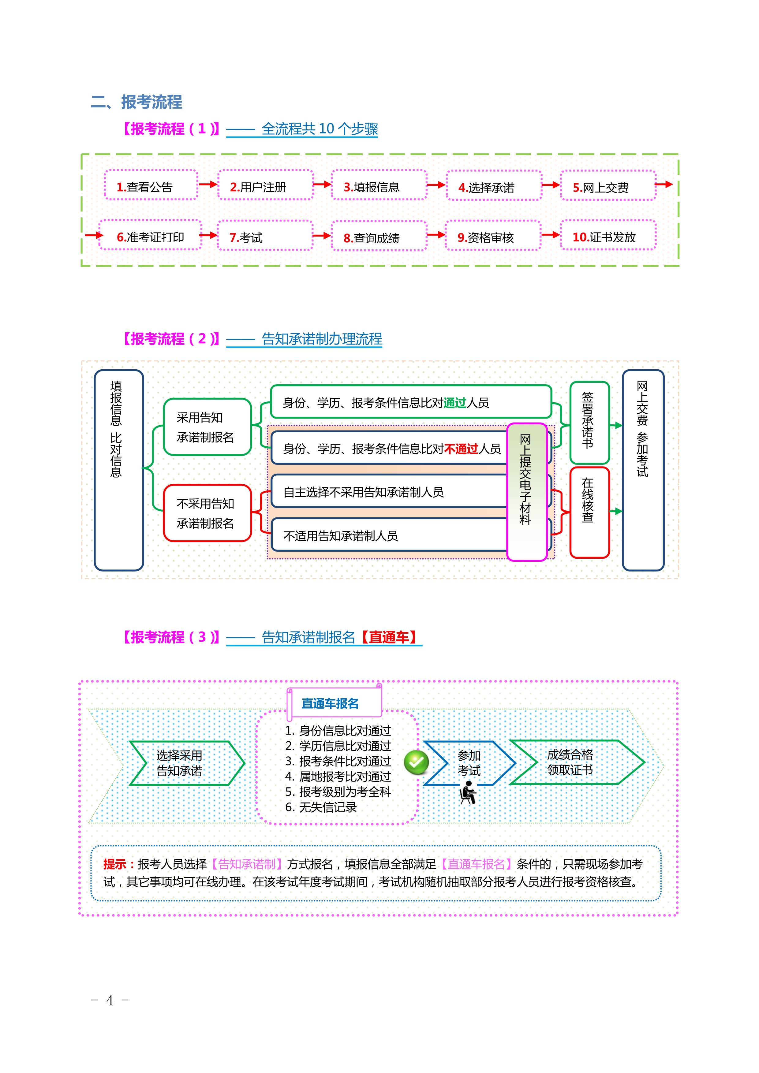 山西一级造价工程师考试报考手册04