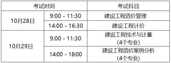 2023年一级造价工程师考试时间