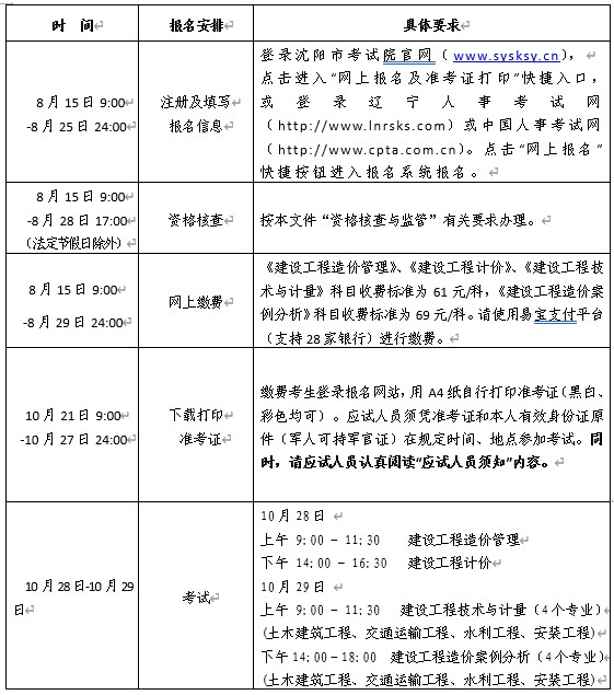 沈阳一级造价工程师考试报名