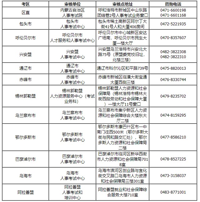 内蒙古造价工程师报名