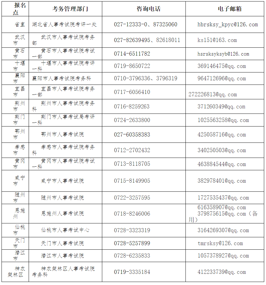 湖北省各人事考试机构咨询电话