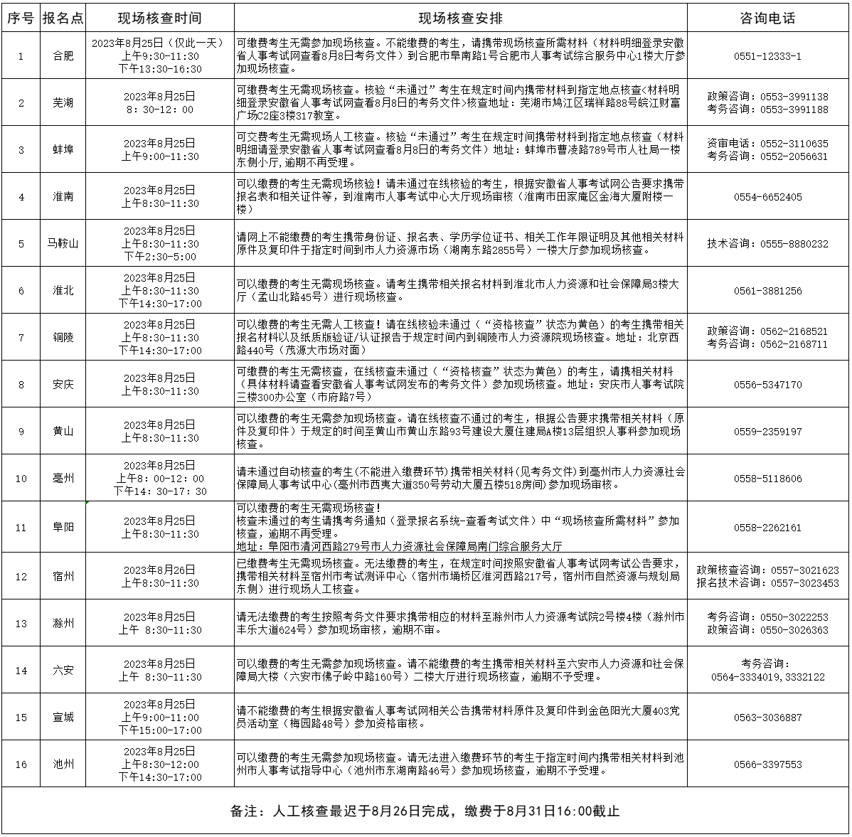 安徽一级造价工程师人工审核要求