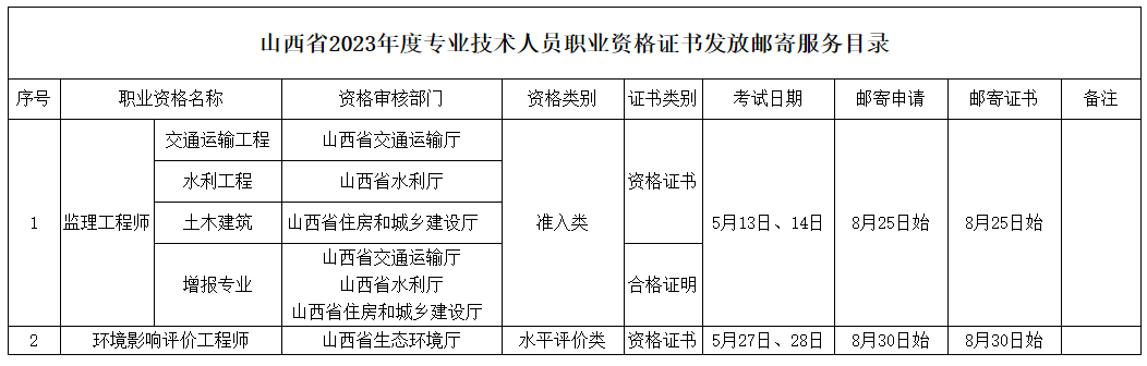 山西监理工程师证书领取