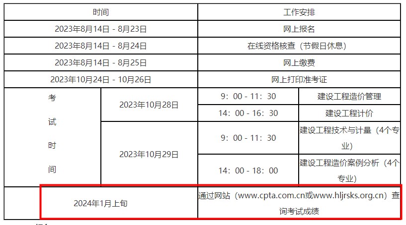 黑龙江2023年一级造价工程师考试成绩公布时间