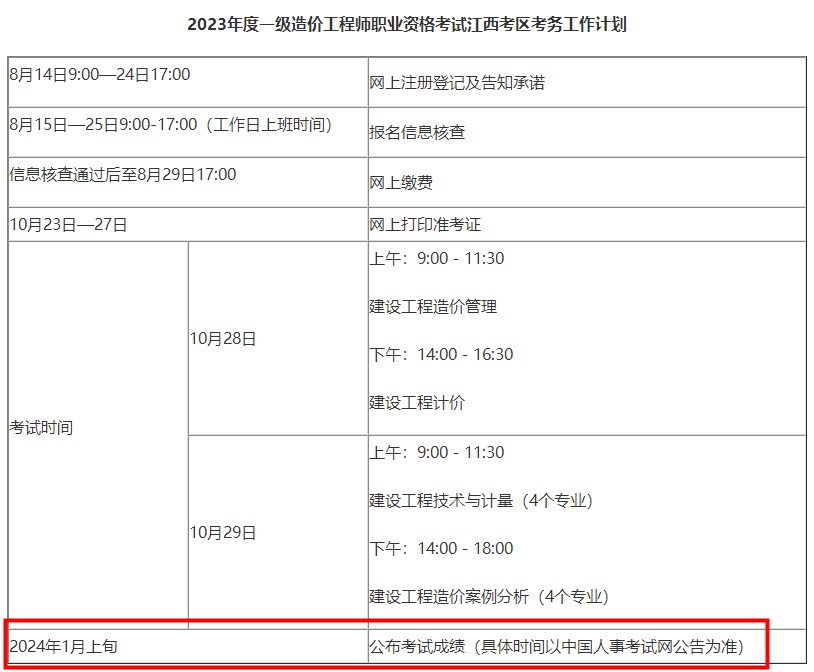 江西2023年一级造价工程师考试成绩公布时间