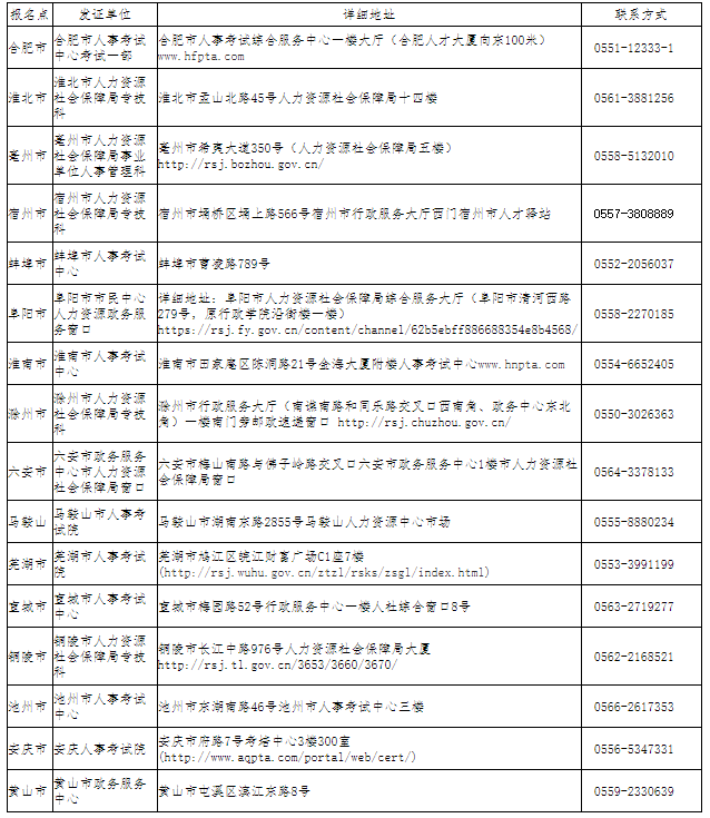 监理工程师证书