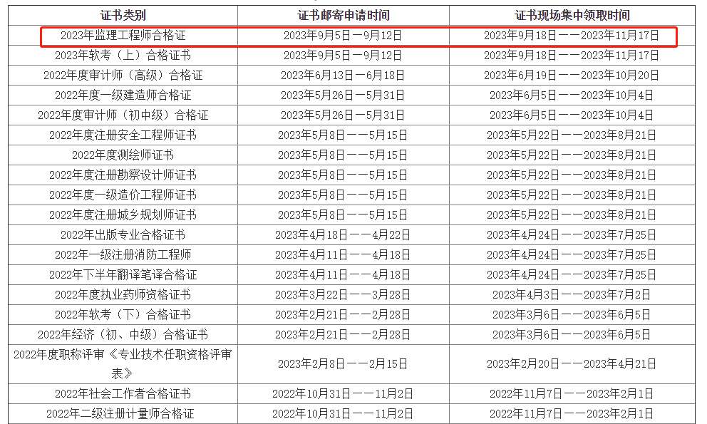 监理工程师证书