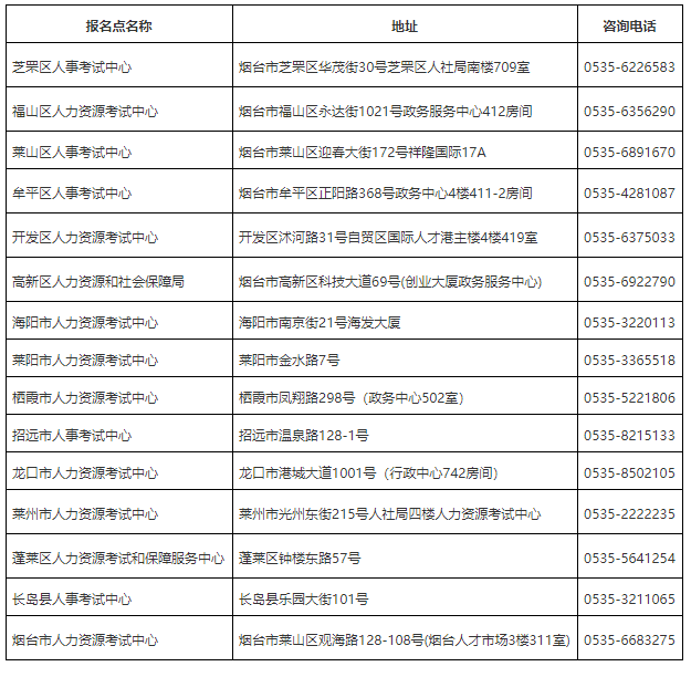 烟台监理工程师证书