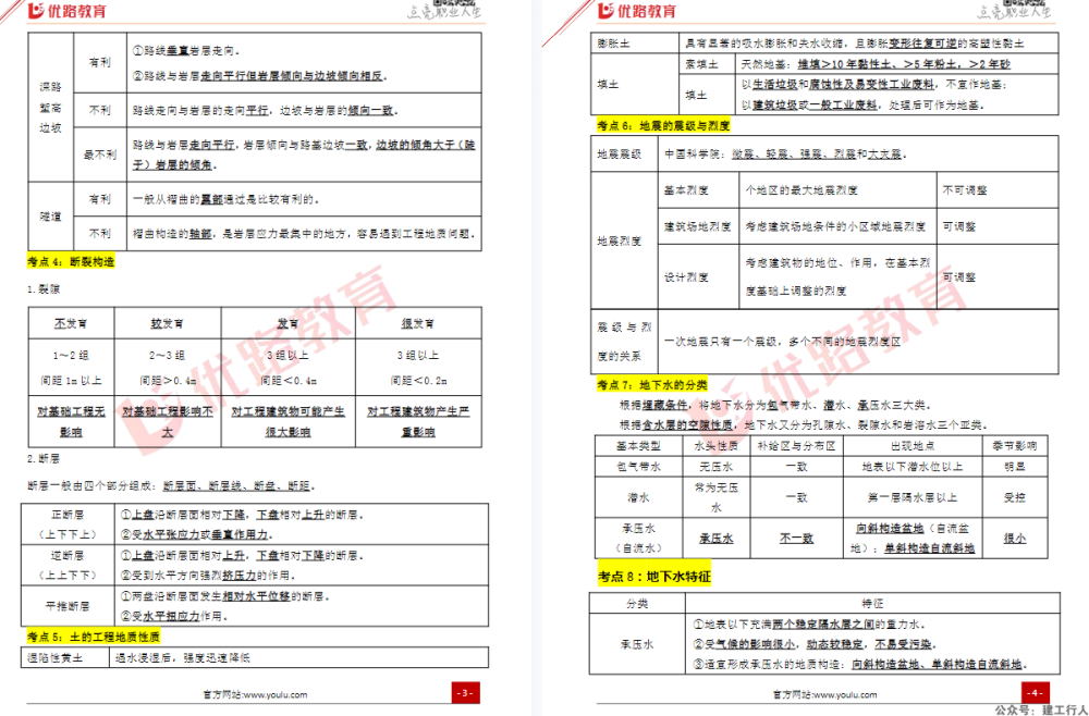 2023年一级造价工程师师 优路 考点汇总 PDF下载