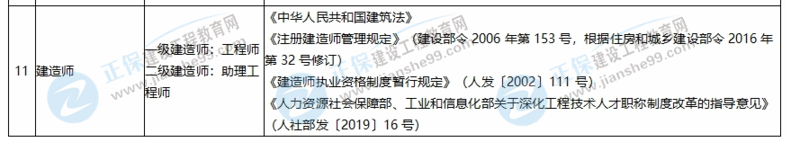 部分专业技术类职业资格与职称对应表