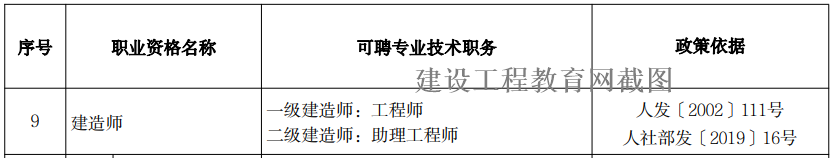 二级建造师