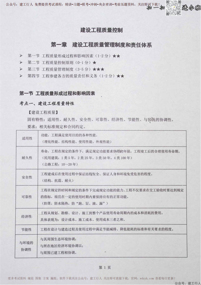 监理-学霸笔记-土建三控_04.png