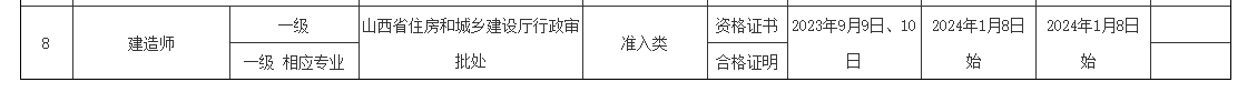 一级建造师