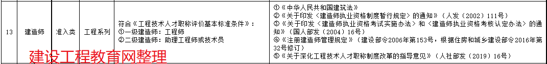 黑龙江二建认定