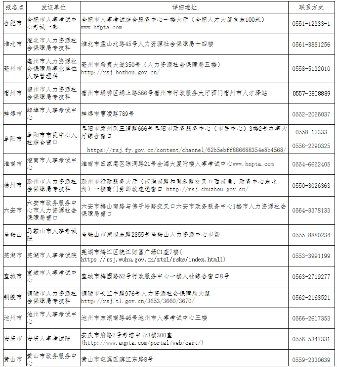 一级建造师证书领取