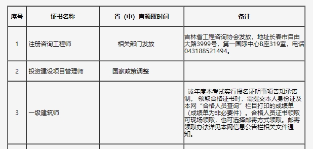 一级建造师证书领取吉林