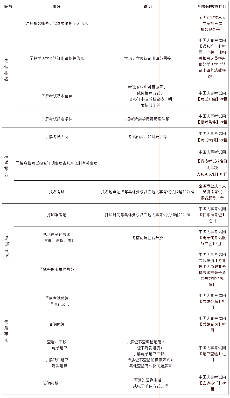 监理工程师报名时间