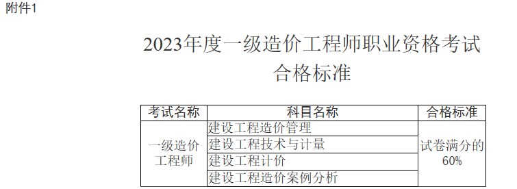 2023年度一级造价工程师职业资格考试合格标准