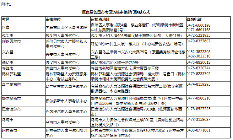 资格审核部门