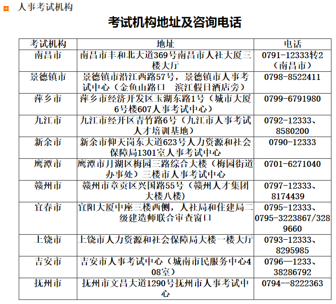 人事考试机构