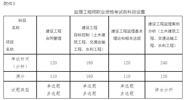 监理工程师考试科目