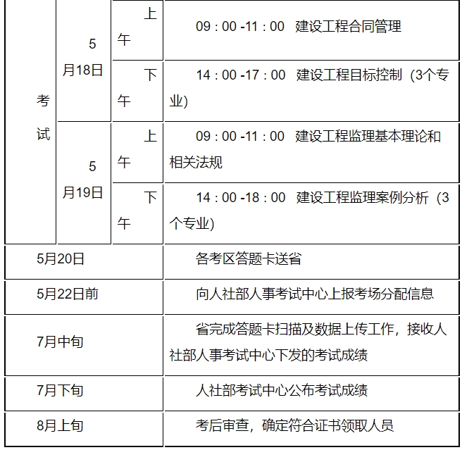 监理工程师报名时间