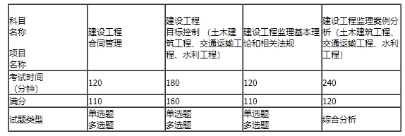 监理工程师考试科目