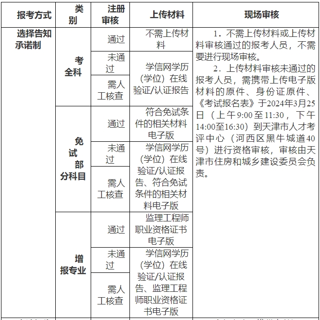 监理工程师考试