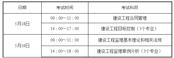 监理工程师考试科目