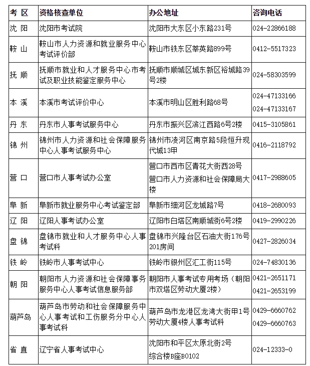监理工程师地址