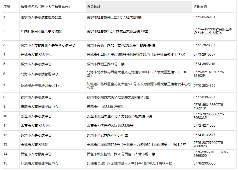 监理考试联系地址