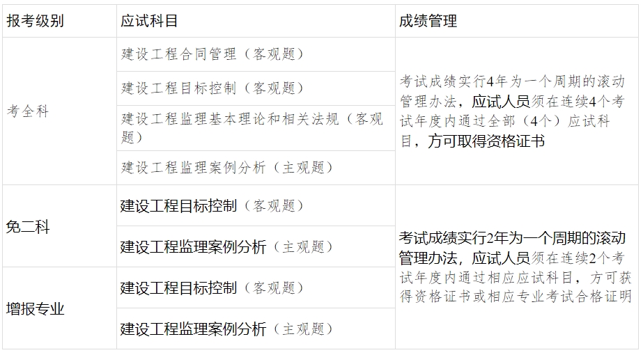 广西监理考试科目