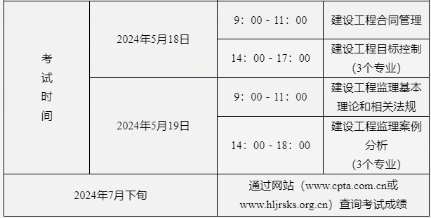 黑龙江监理工程师考试科目