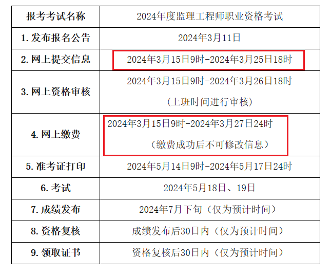 青海报名安排及流程