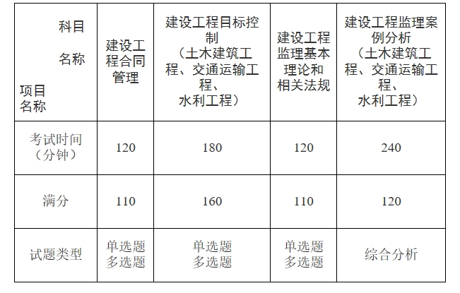 考试科目