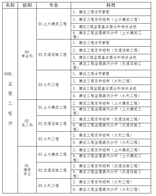 监理工程师考试