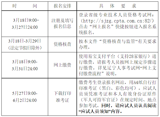 辽宁二建报名安排