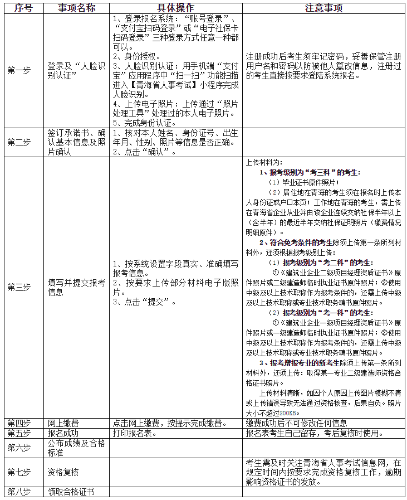 青海二建报名流程