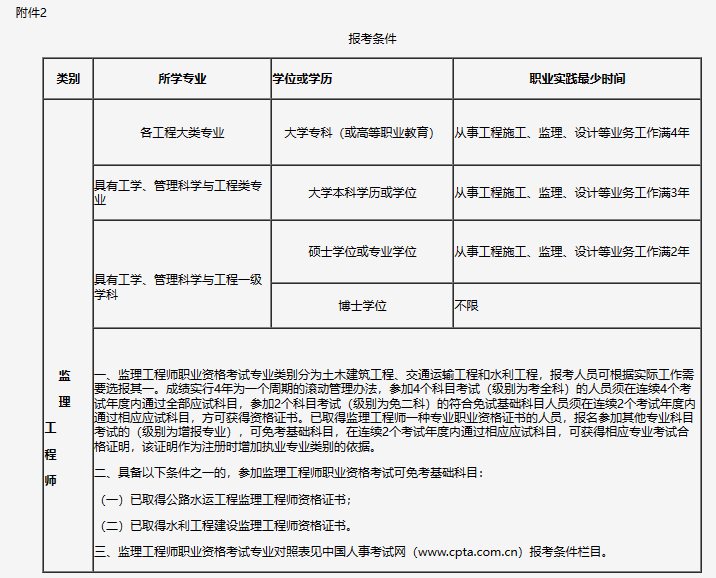 吉林监理附件2