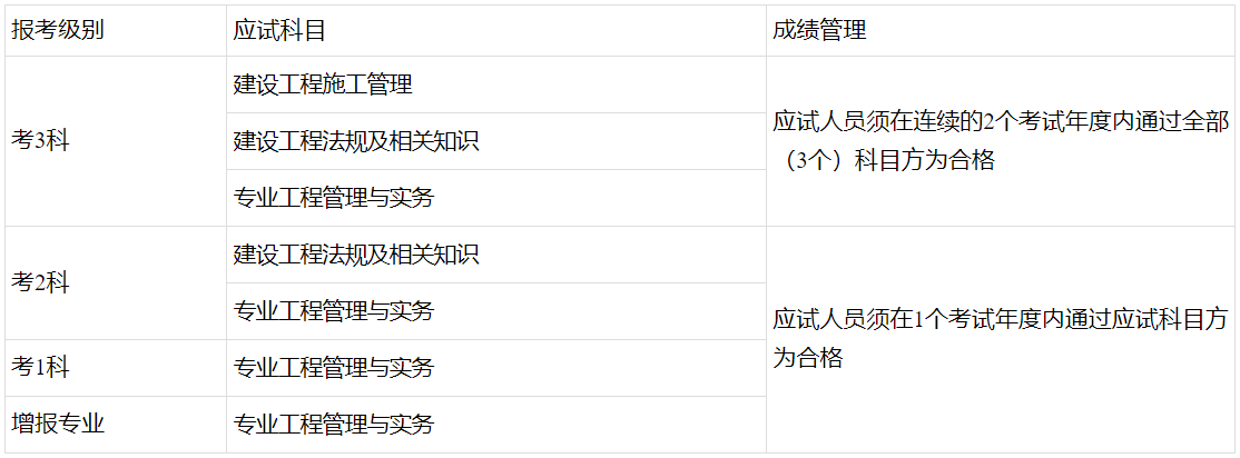 广西二建考试级别、应试科目及成绩管理