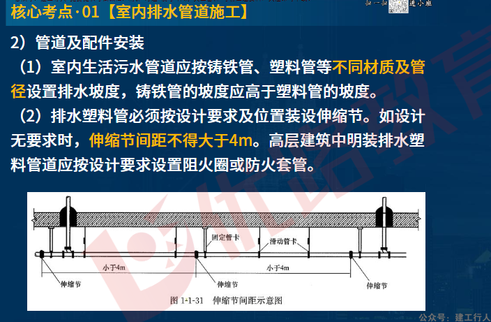 2024年一级建造师 强化速学50点 PDF下载