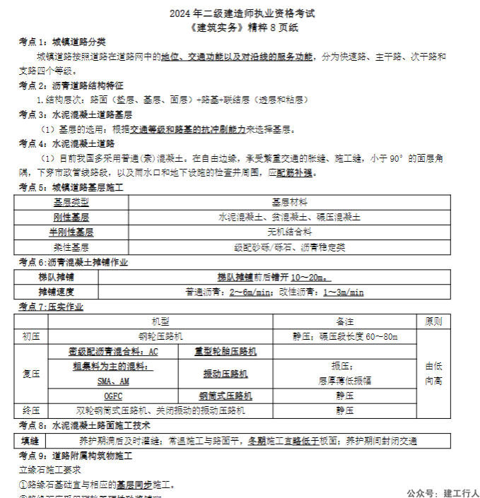 2024二级建造师 考前8页纸 PDF下载