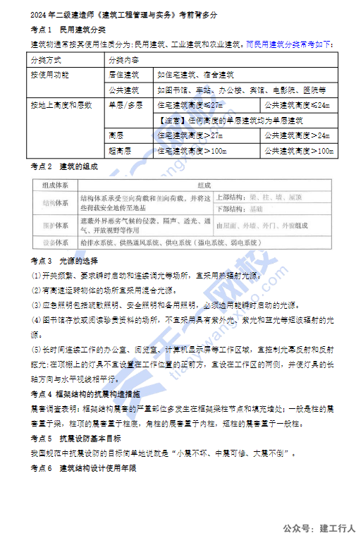 2024二级建造师十页纸 PDF下载