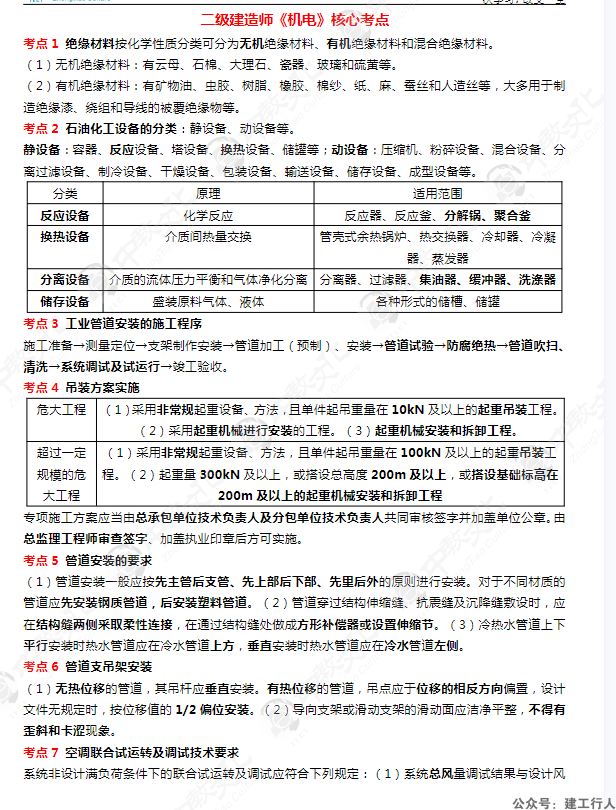 2024二级建造师3页纸 PDF下载