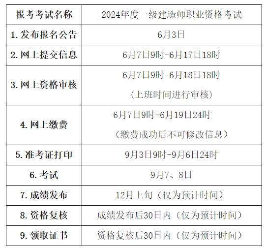 青海一级建造师报名