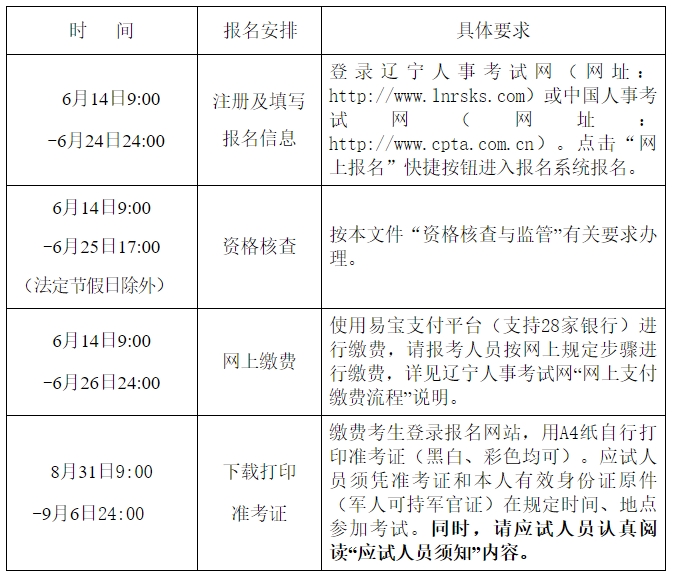 辽宁一级建造师