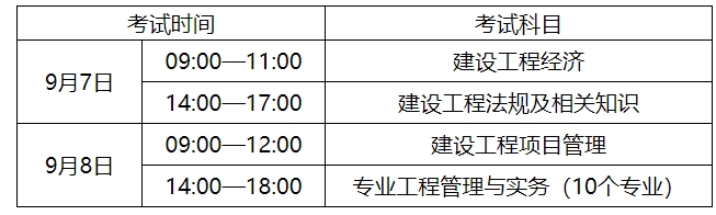 考试科目